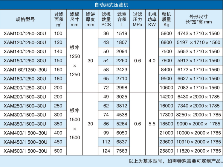 自動廂式壓濾機 自動廂式壓濾機參數(shù)